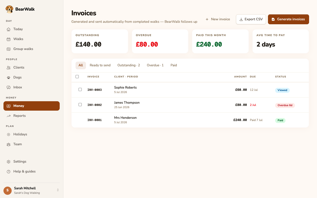 BearWalk's dog walker invoicing screen: outstanding, overdue and paid totals, average time to pay, and invoices with viewed, overdue and paid statuses