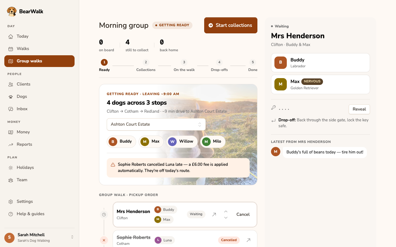 BearWalk group walk workspace: a morning group of four dogs across three stops with pickup order, per-client key and drop-off notes, and a banner showing a late-cancelled dog with the £6.00 fee applied automatically