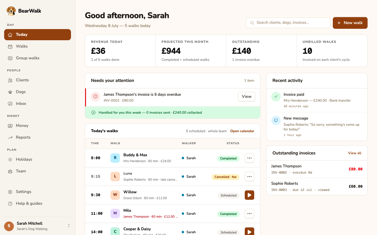 BearWalk's Today dashboard for a dog walking business: revenue and projected earnings, an attention queue flagging an overdue invoice, and the day's group walks with walkers and statuses